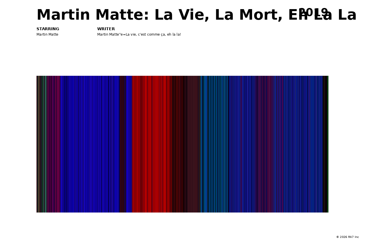 Poster preview for Martin Matte: La Vie, La Mort, Eh La La